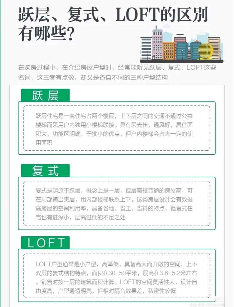 loft和复式的区别 跃层、复式、LOFT的区别 有哪些？