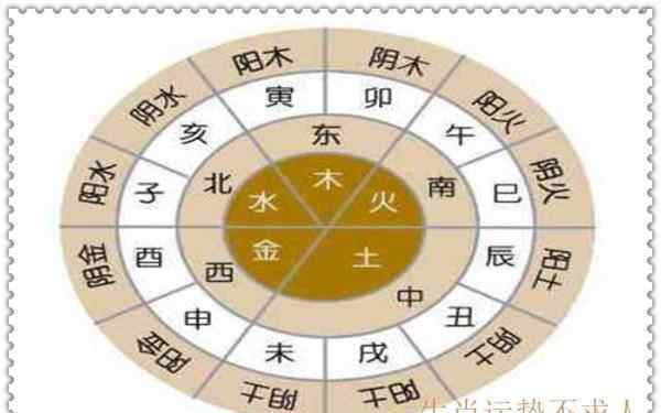 一胎与二胎相冲的属相 一胎与二胎相冲的生肖，2020年最适合要二胎的属相