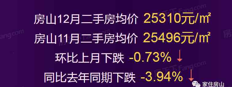 房山二手房 房山迈入“5万＋”，最贵的小区均价超过5万/平