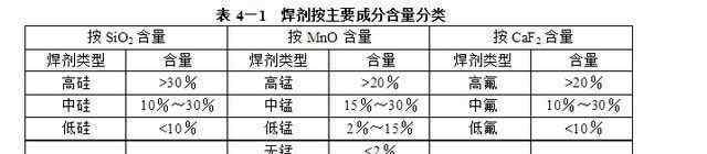 埋弧焊工艺 关于埋弧焊看完这篇你就都懂了，全面又详细的资料