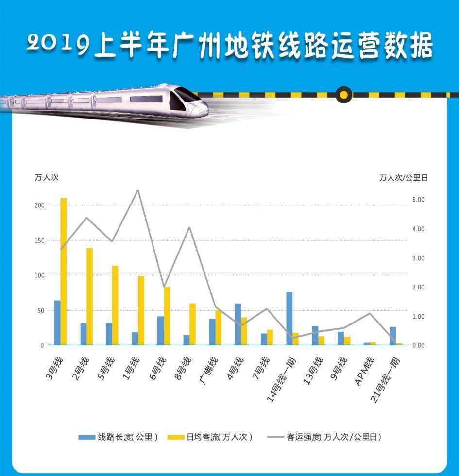 广州地铁15号线 你以为广州地铁7号线就这样？看完全貌才知道它有多牛文章配图