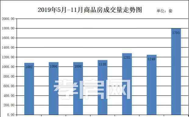 孝感小区 孝感12月房价来了，这些小区竟然跌了？年底买房有望了？