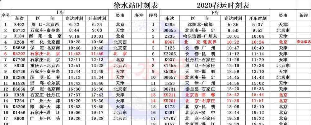 临客列车时刻表 注意！1月10日起保定徐水站列车运行有变化！附时刻表