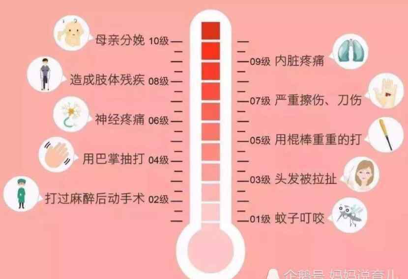 生孩子几级疼痛 疼痛分为十级，分娩为何被称为最高级疼痛？看完这个你就明白了