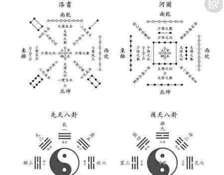 河图洛书图片 河图洛书之谜 河图洛书哪里出土的