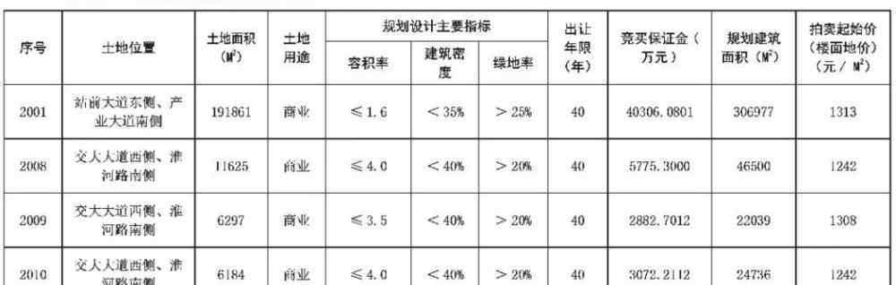 青岛水清木华 今日：胶州、黄岛、莱西一批新地块集中拍卖 总价拍出近8个亿！