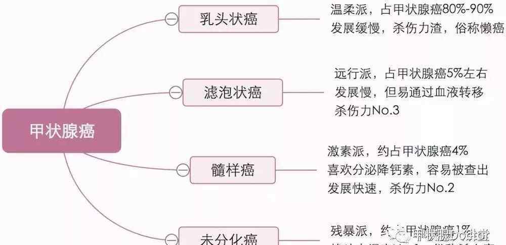 复发 甲状腺癌术后复发了，还能再次手术吗？医生终于说出大实话！