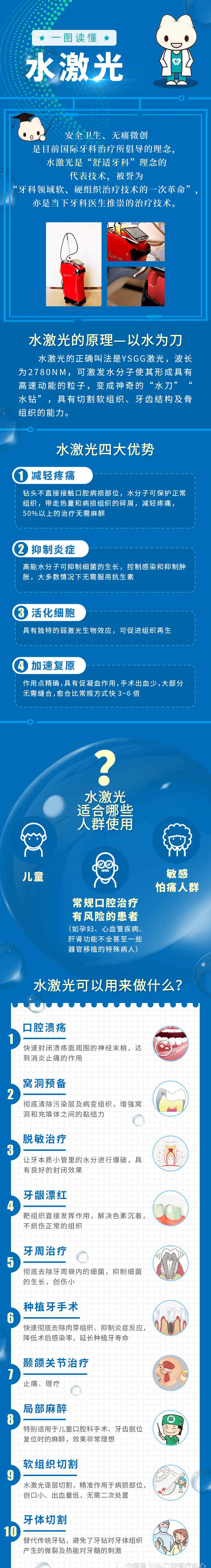 水激光 一图读懂“舒适牙科”代表技术——水激光