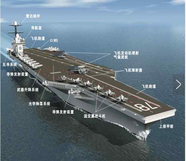 中国航空母舰有几艘 核动力航母内部构照图，核动力航母现在中国有几艘？核动力航母内部构照图，核动力航母现在中国有几艘？