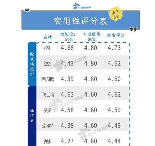 哪种类型的取暖器好 靠谱评测丨7款大型取暖器测评：2款最便宜的，逆袭贵三倍的