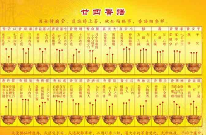 烧香时香起火头寓意 上香时左低右高啥意思，上香时中间香高好吗？