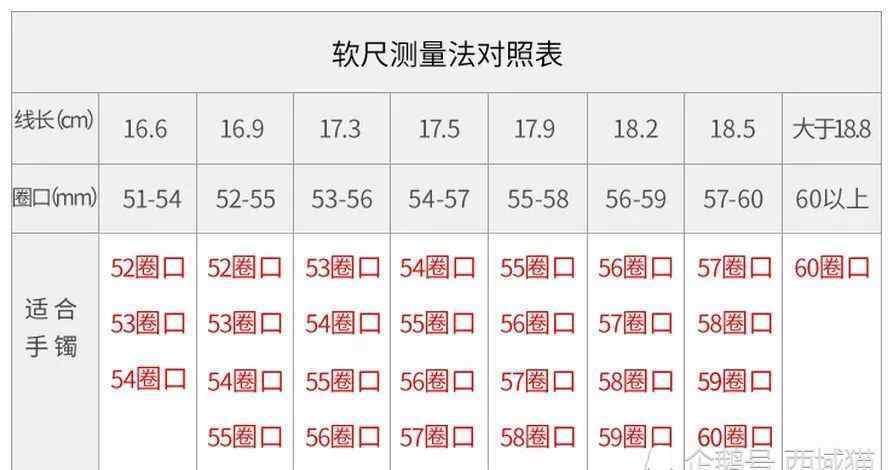 和田玉手链 和田玉手镯不会戴？只有这样戴才能带来好运！