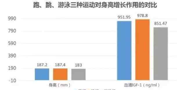 一天跳绳长高最佳时间 孩子长身高的黄金时期，跳绳可以长高吗？