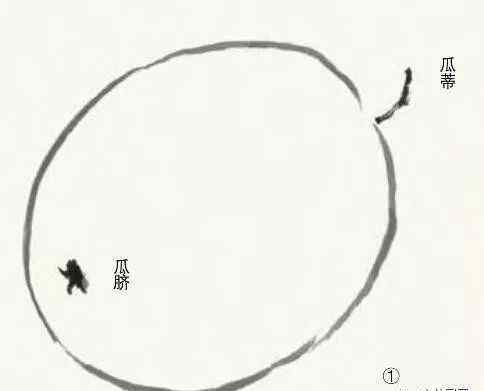 西瓜画法 国画技法讲堂-名家教你画蔬果：西瓜画法