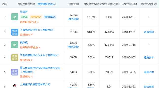 以太资本 中寓住宅获以太资本领投 完成千万A轮融资
