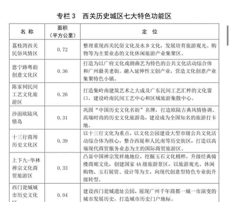 荔湾花市 岭南文化中心区荔湾片区发展规划印发，花卉市场将搬迁