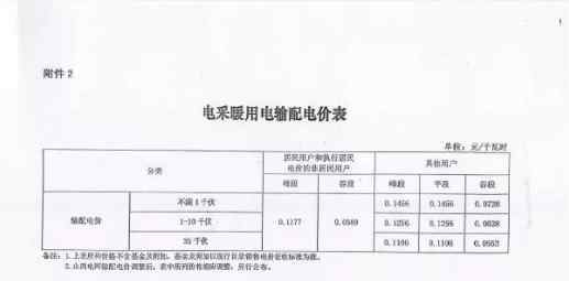 煤改电采暖 灵石“煤改电”取暖的注意，发改委重要通知！
