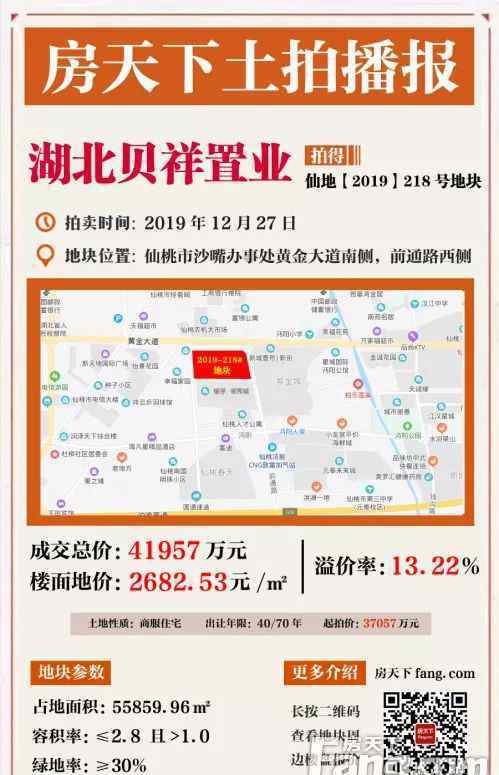 现代城建 重磅！现代城建4.19亿拿下地块！
