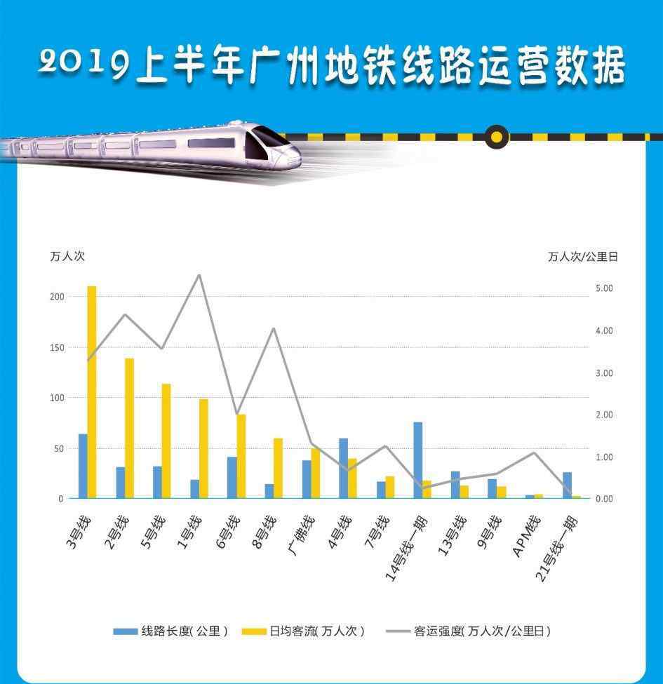广州地铁15号线 你以为广州地铁7号线就这样？看完全貌才知道它有多牛