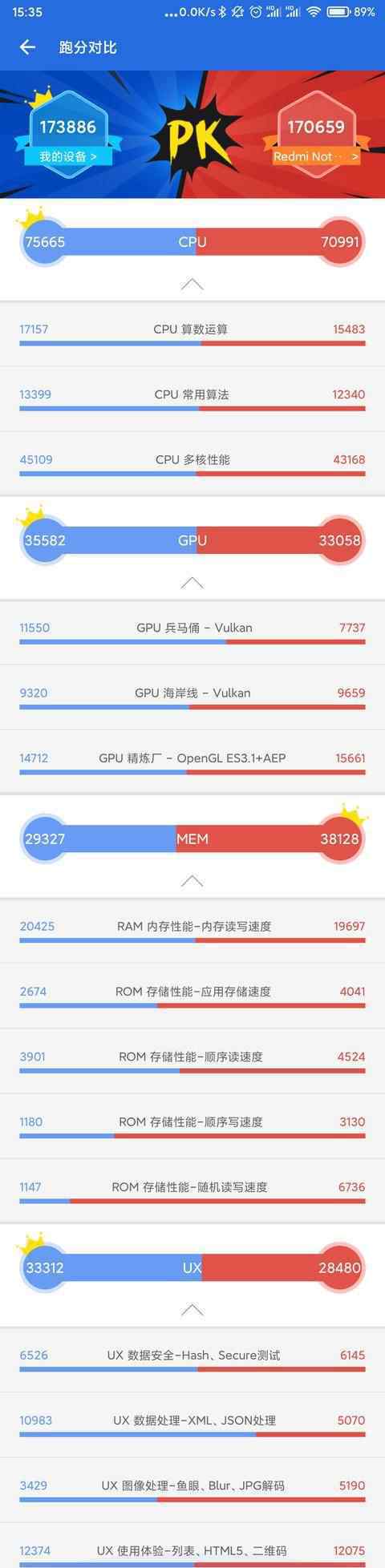 高通骁龙660 为什么说高通骁龙665性能不如上一代660，简单分析告诉你