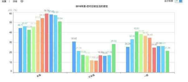 什么是幸福感 年收入多少钱会感觉最幸福？幸福感到底是由什么决定的年收入多少钱会感觉最幸福？幸福感到底是由什么决定的