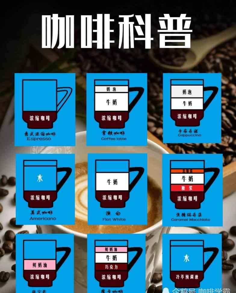 咖啡种类 咖啡小白看过来，几种常见咖啡的种类小科普