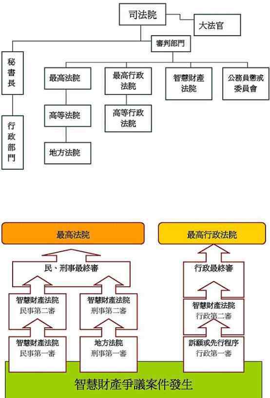 省高院长是什么级别 省高院副院长是什么级别？省高院执行局的主要职责是什么？