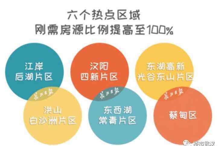 首开知语城 意外！各区域地价房价比出炉！房企利润最高的区域竟然是这里