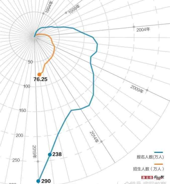 国考炮灰 2020年国考难度堪比考清北，140万人成炮灰，国考因何而热