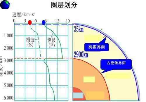 科拉超深钻井 科拉超深钻孔挖到了12000多米，周边全是黄金，为何就不挖了？