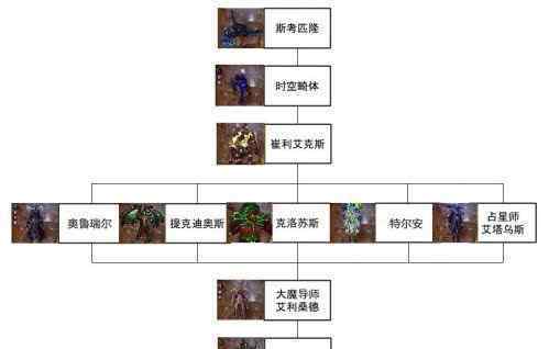 暗夜要塞单刷路线 魔兽世界暗夜要塞详细流程及注意事项