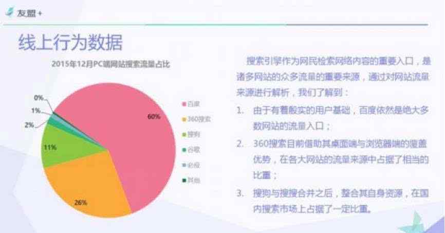 360搜狗开战 报告 ：搜索行业第二名太多了  搜狗、360究竟谁在说谎