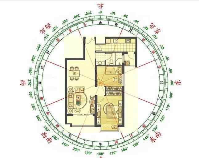 八字实例详解300例 风水：阴阳宅速断300例