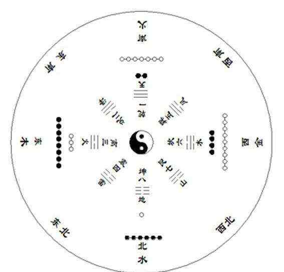 易经和周易 易经为什么能算命？易经和周易是一样的吗