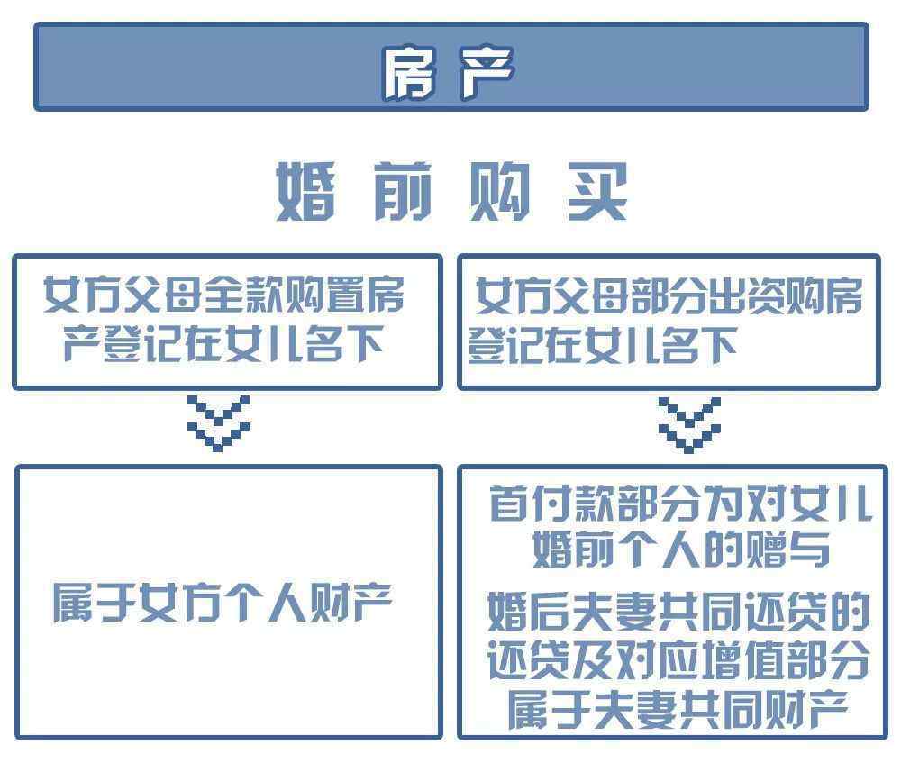 彩礼钱归父母还是子女 彩礼、嫁妆等归个人还是共有？终于说清楚了