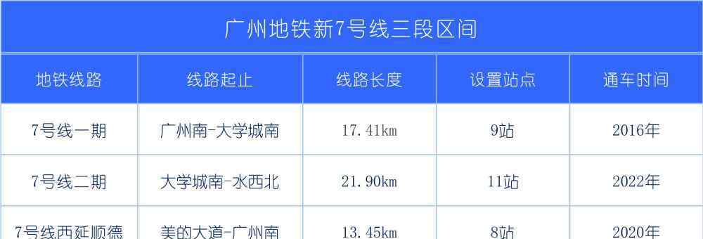 广州地铁线 你以为广州地铁7号线就这样？看完全貌才知道它有多牛