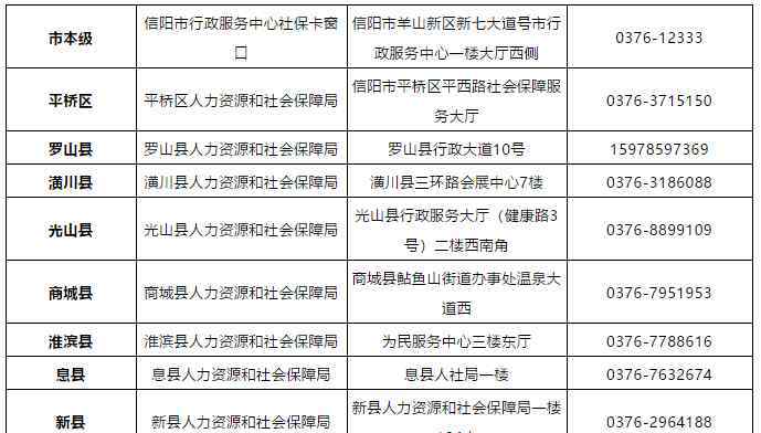 社保卡领取 信阳人，快来领你的社保卡！附详细办理流程