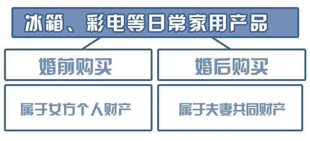 彩礼钱归父母还是子女 彩礼、嫁妆等归个人还是共有？终于说清楚了
