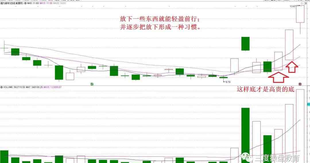 宽怀一度 三度操盘教育：交易人应有的“舍得”精神之宽大为怀