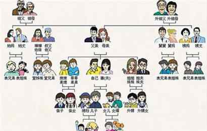 舅舅和外甥的关系 舅舅抢了外甥的女朋友，外孙和外甥有什么区别