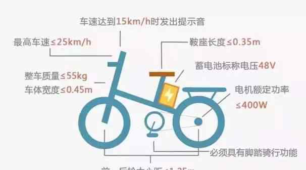 电动车质量 10批次电动自行车不合格，五星黑马、红旗、小牛、真爱等上榜