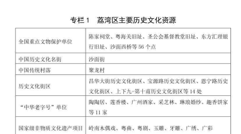 荔湾花市 岭南文化中心区荔湾片区发展规划印发，花卉市场将搬迁