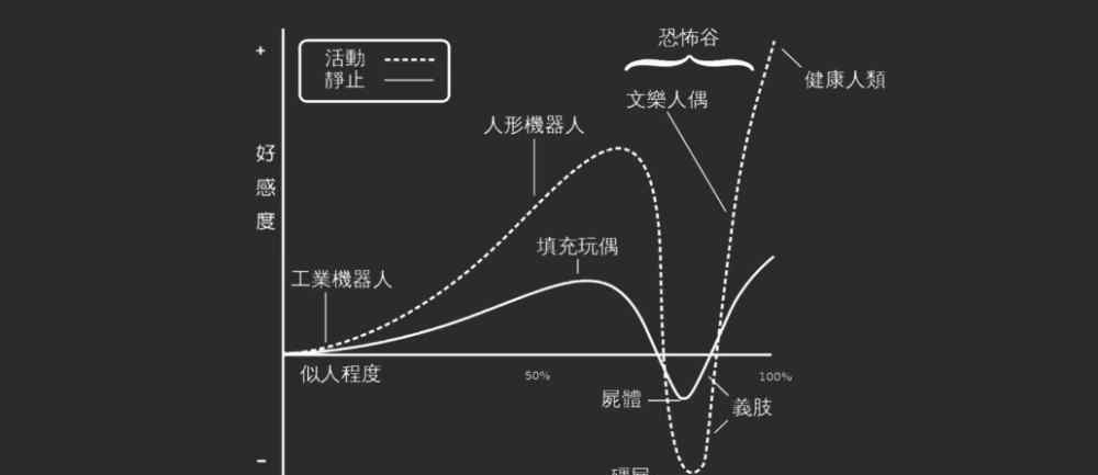 鬼驱人2015 10个电影里的恐怖娃娃，其中3个出自同一人之手