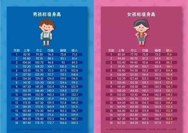 2019婴幼儿身高体重对照表 最新2019版儿童身高体重标准表出炉，宝妈们快来看看你家娃达标了吗？