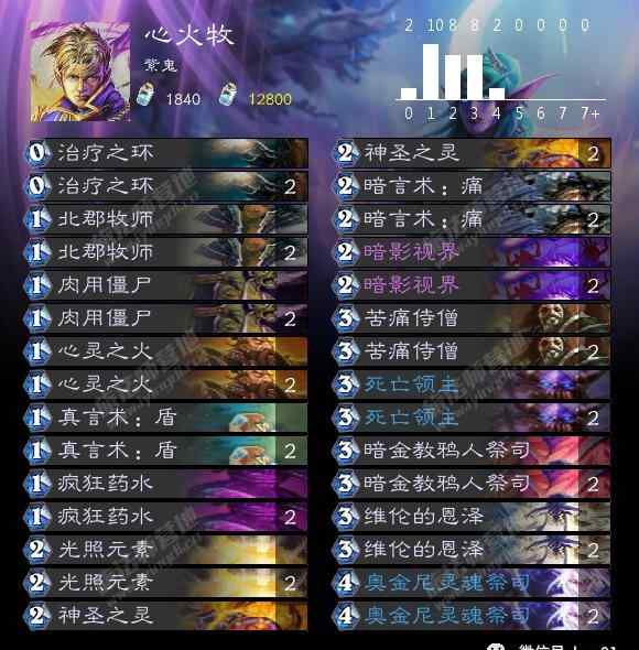 lk攻略 为了皮肤！九职业速刷巫妖王攻略文章配图
