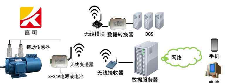 在线振动监测系统 无线振动监测系统简介