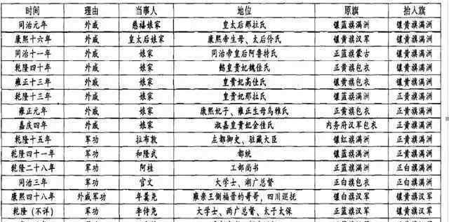八旗是哪八旗 清朝八旗制度是怎么来的，具体指哪八旗，各旗的地位高低是怎么划分的？