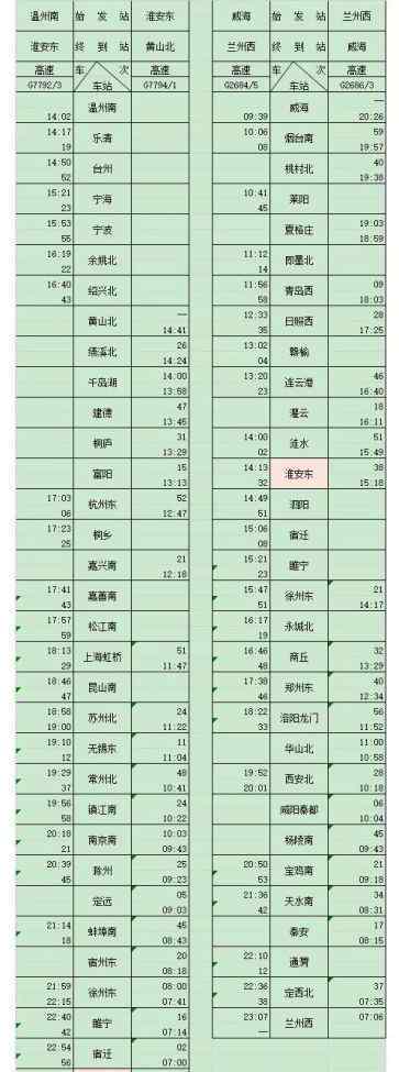 淮安东站时刻表 果断收藏 淮安高铁东站列车时刻表出炉