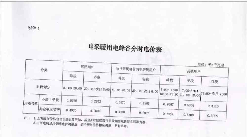 煤改电采暖 灵石“煤改电”取暖的注意，发改委重要通知！