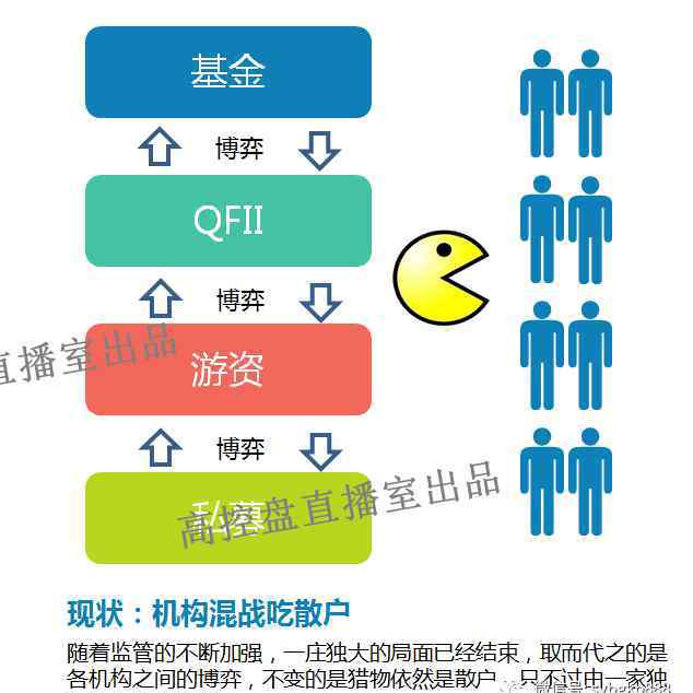 股票市场分类 股市资金如何分类？